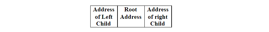 Which node is the root