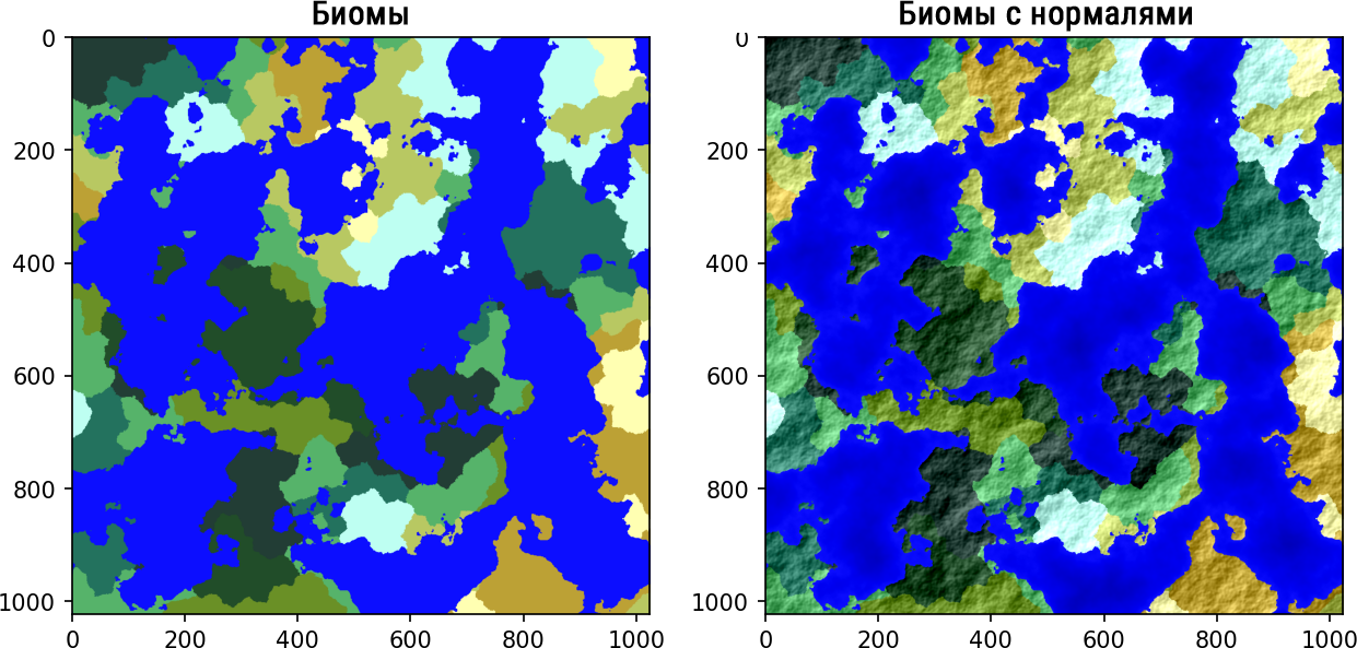Карта биомов с маской суши (слева), затенённая карта биомов с маской суши (справа). Изображение автора.