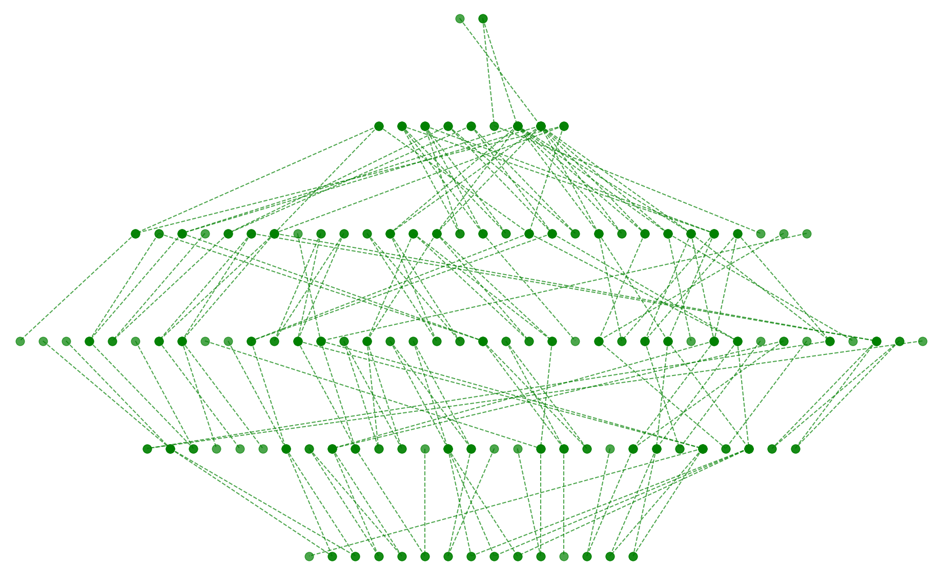 Рис.2. Граф с оптимизацией числа пересечений сортировкой узлов по алфавиту