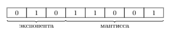 Рис. 2: разбиение битов счётчика на мантиссу (M=5 бит) и экспоненту (E=3 бит)