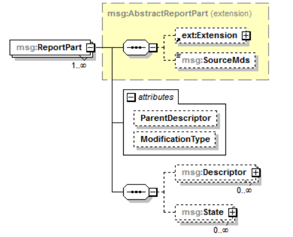 Схема ReportPart для DescriptorModificationReport