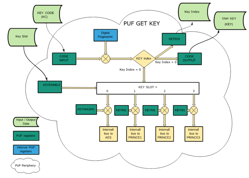 Рис. 9. Метод GetKey, используемый для обратного преобразования KeyCode в пользовательский ключ
