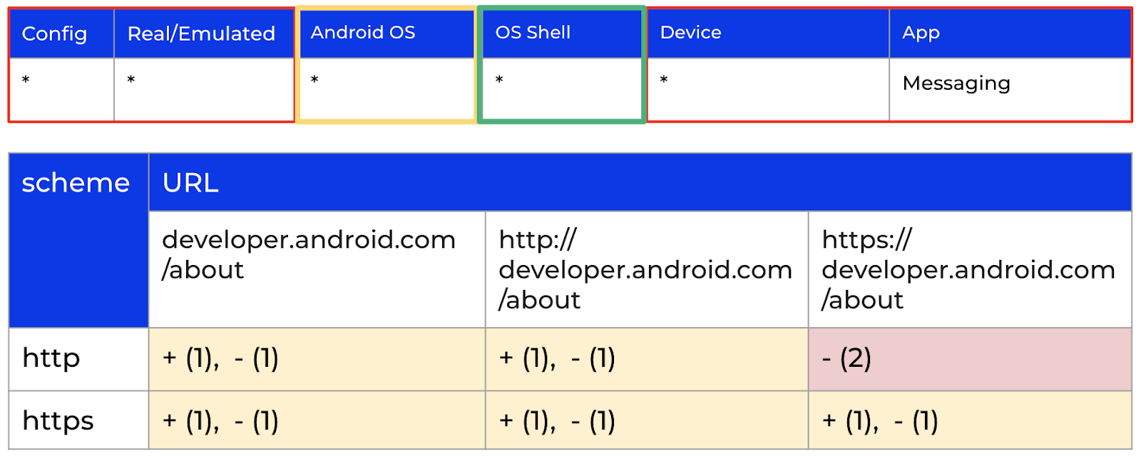 Результаты проверки гипотезы о влиянии оболочки Android ОС на встроенном СМС-клиенте.

