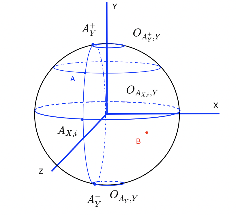 Рисунок 1.3: орбиты точек 