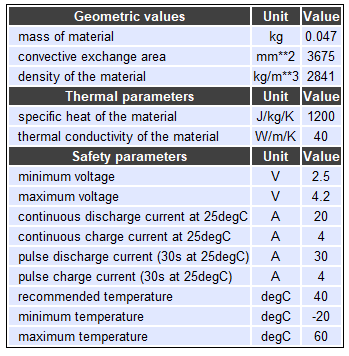 Геометрические и тепловые параметры 18650 NMC