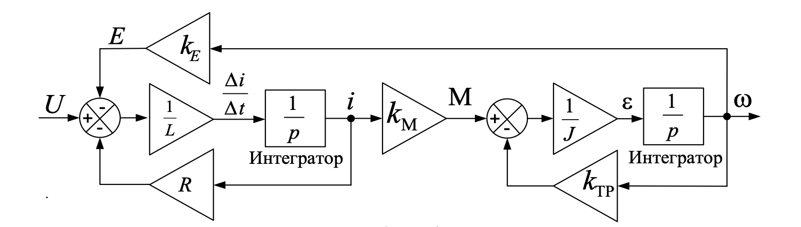Рис. 5 Расчетная схема преобразователя элетроэнергии в механическую
