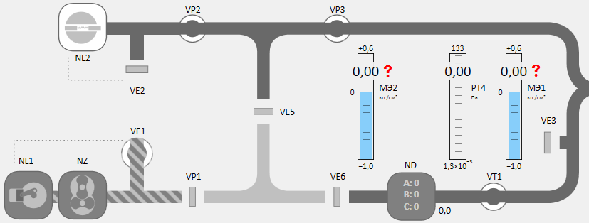 Насос NL2 вакуумирует участок, образованный открытыми клапанами VP2, VP3 и VT1.