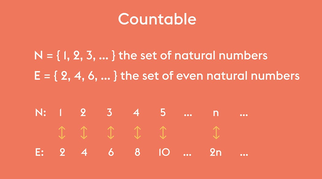 Соотношение натуральных и четных натуральных чисел