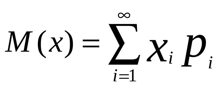 наглядная формула расчета математического ожидания без адаптации под трейдинг.