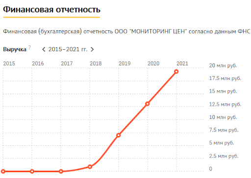 20 млн рублей в год на парсинге сайтов. Часть 2