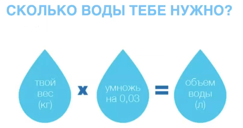 Сколько надо пить воды на 1 кг