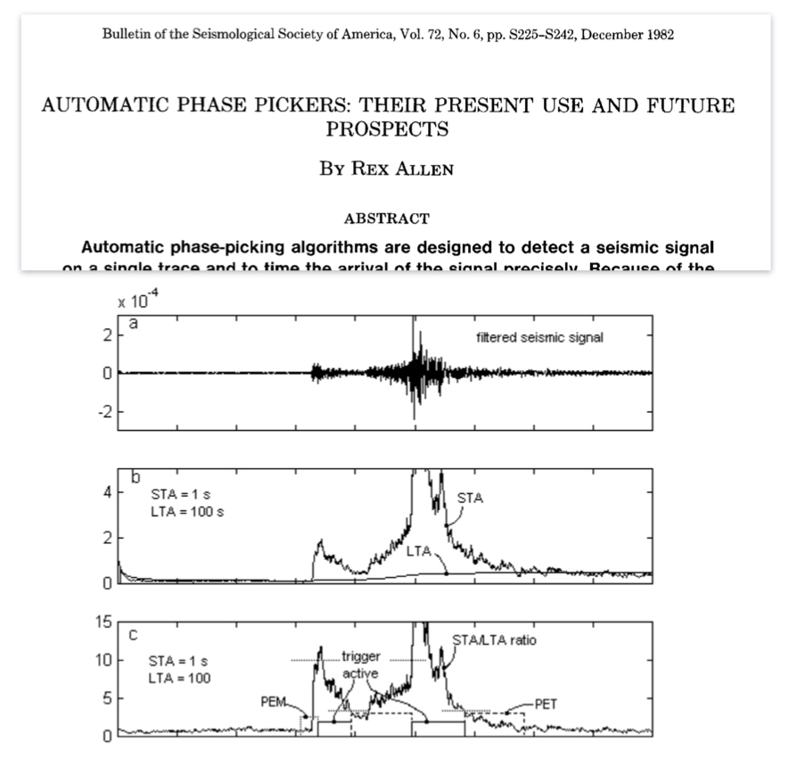 Заголовок исходной публикации 1982 года и суть метода
ftp://hazards.cr.usgs.gov/Eq_Effects/GeekPack/Procedures-Configs-Info/1_Dataloggers/K2-Altus/Sta-Lta.PDF
