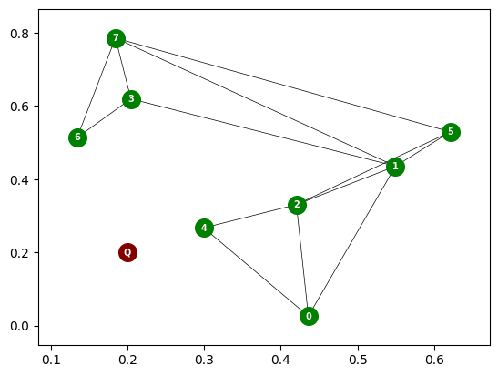 Повторяем поиск ближайших двух вершин в графе для всех оставшихся свободный вершин