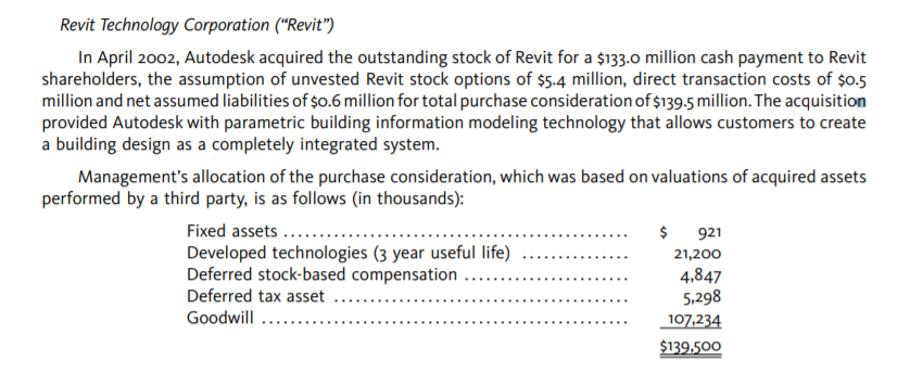 Annual revenue Autodesk 2005. Page 79 