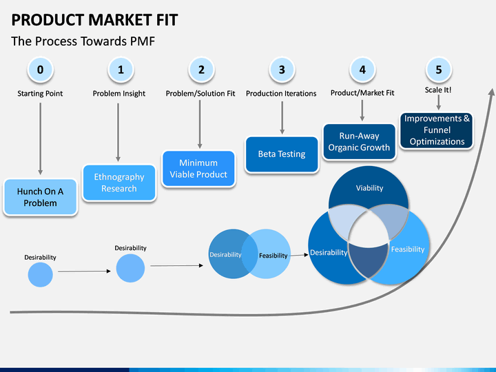 product-market-fit-slide14.png