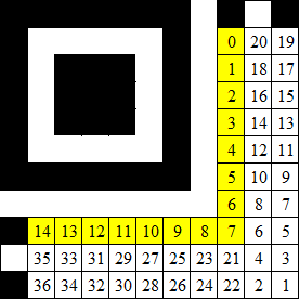 Рисунок 4 – Кодовая последовательность на матричном поле М1
