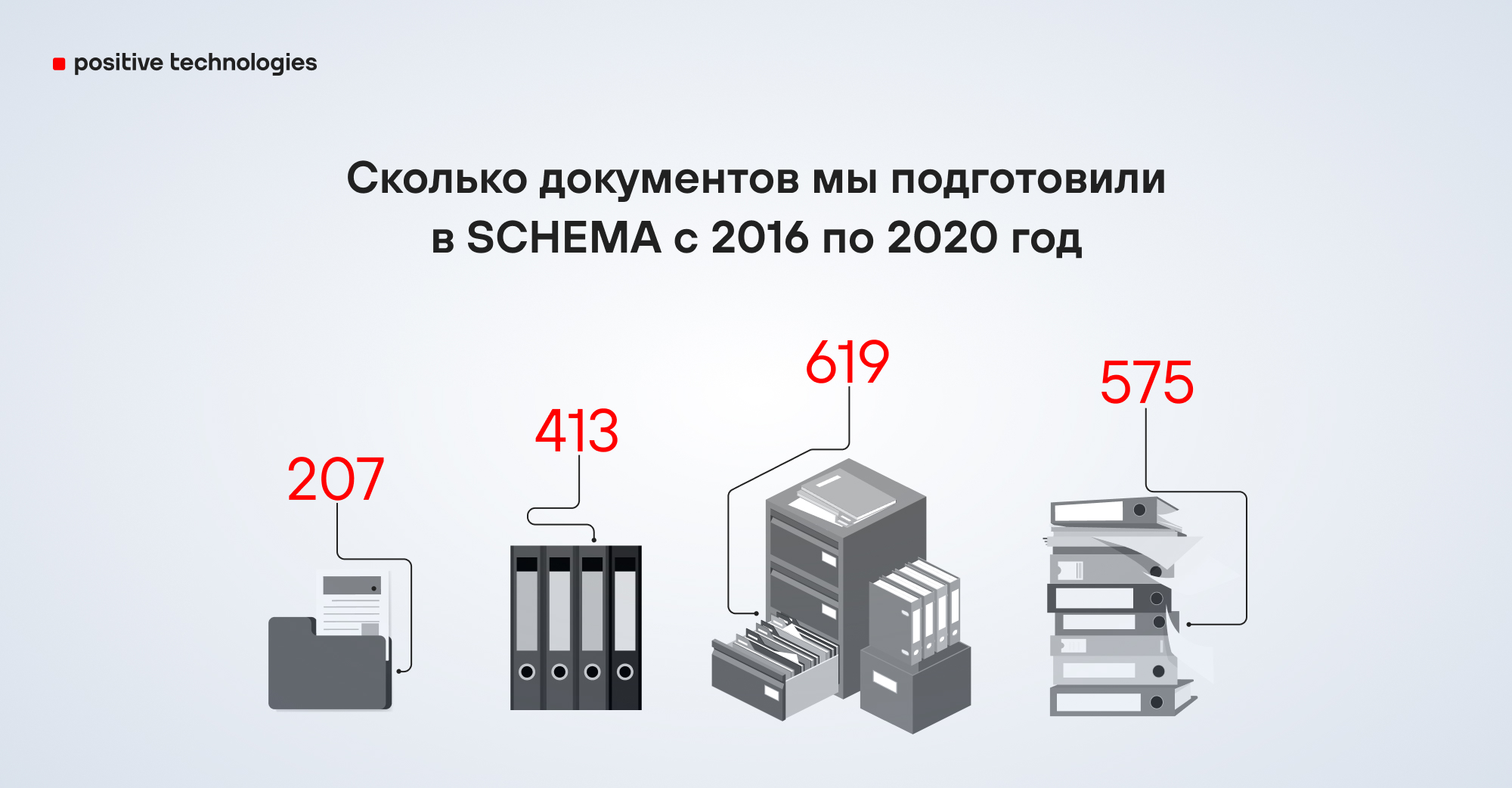 Статистика по подготовленным документам в SCHEMA ST4 с 2016 по 2020 год