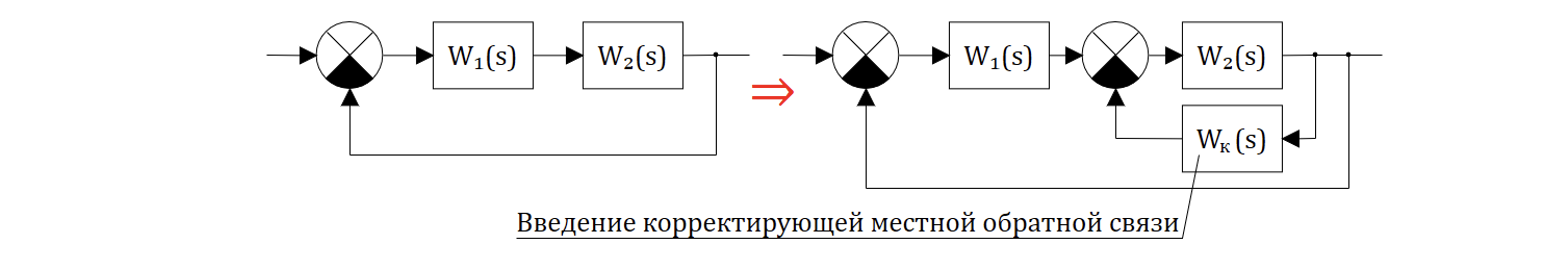 Рисунок 9.1.1в Корректирующие устройство с обратной связь