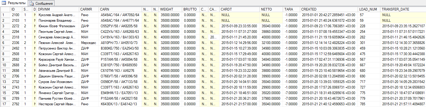 Некорретные записи в базе данных MSSQL были с самого начала эксплуатации весов Mettler Toledo