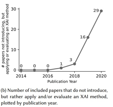 Тема оценки качества методов XAI становится все более актуальной