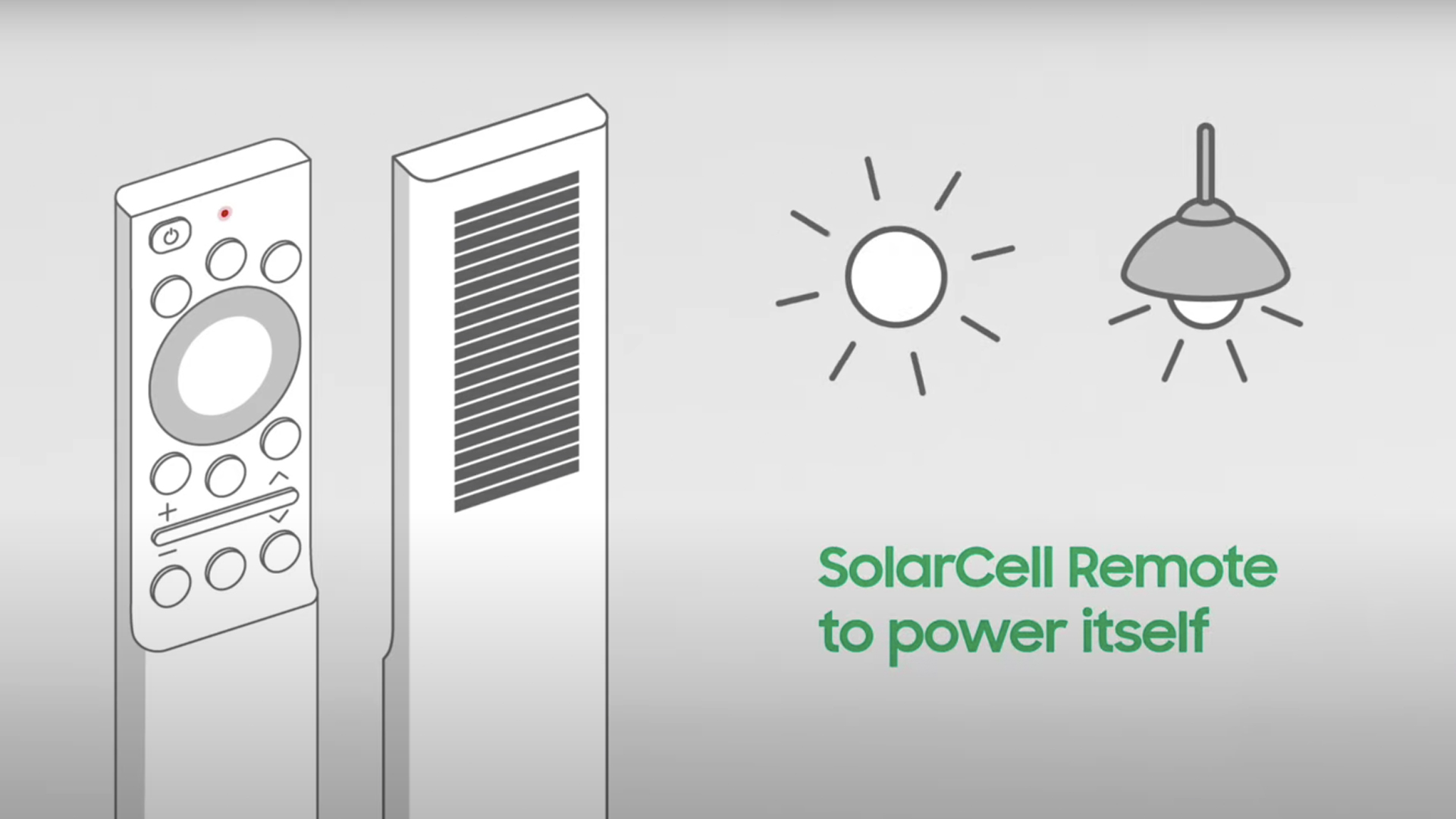 Samsung SolarCell Remote