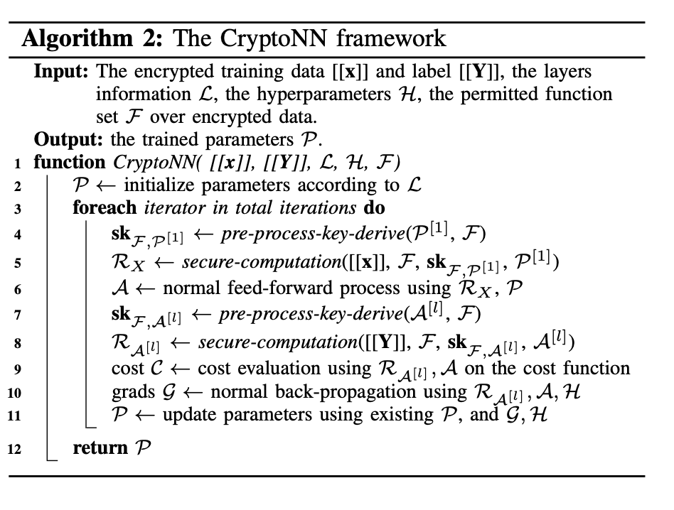 Рис. 3. Алгоритм обучения нейронной сети CryptoNN.