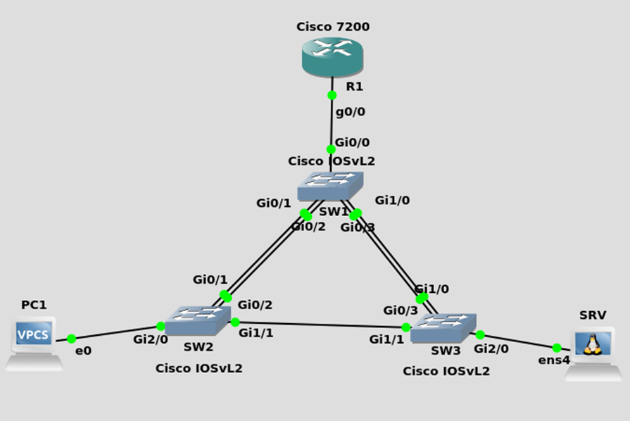 Аналогичная схема в GNS3