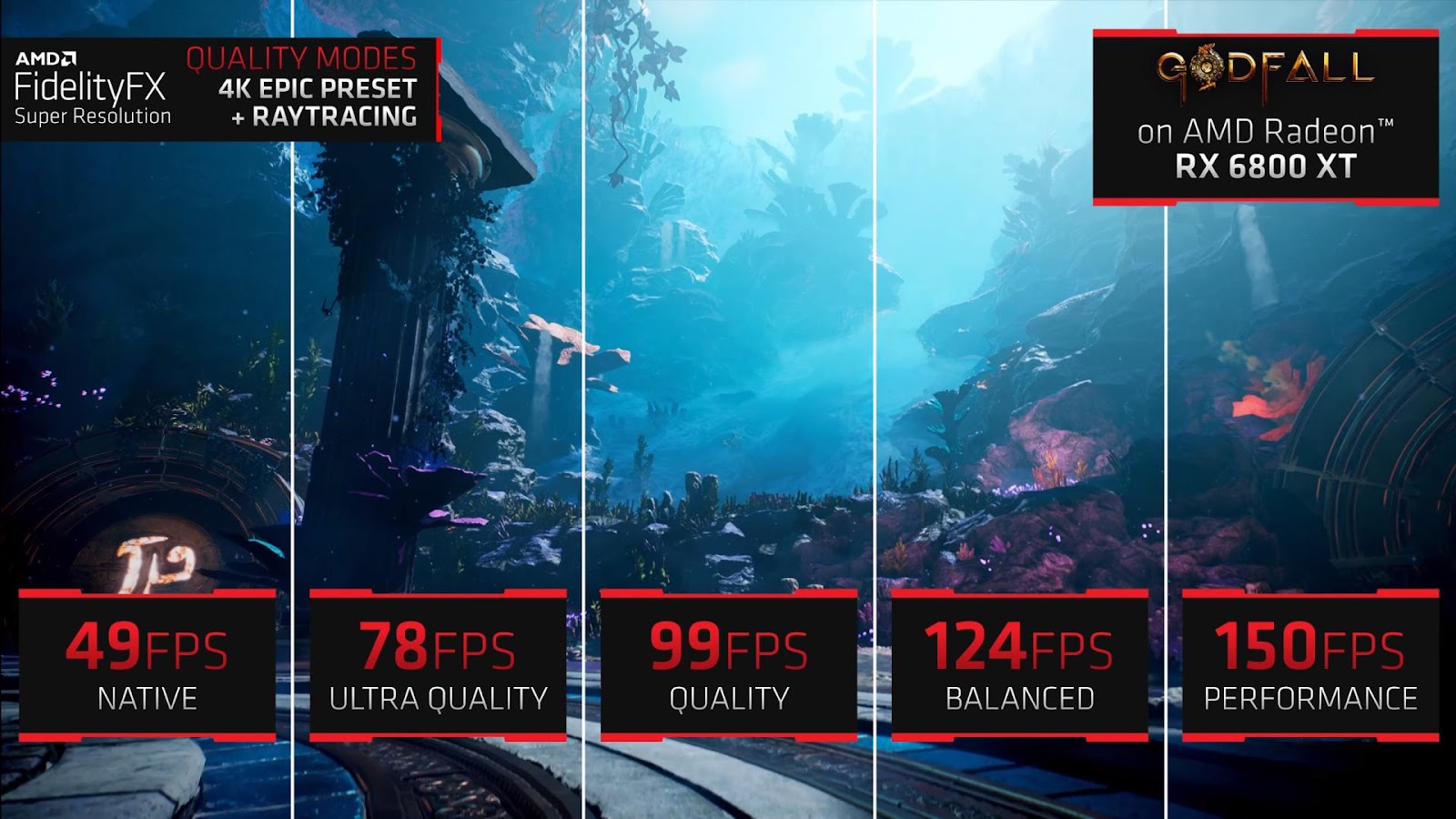 AMD выпустила FidelityFX Super Resolution плагин для Unreal Engine 4