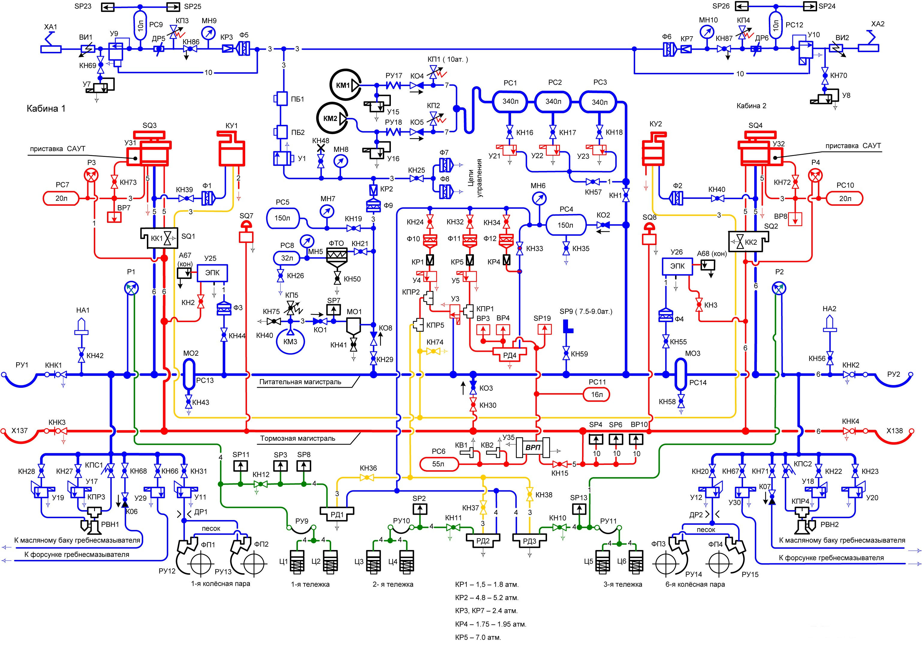 Схема пневматического оборудования электровоза ЭП1м
