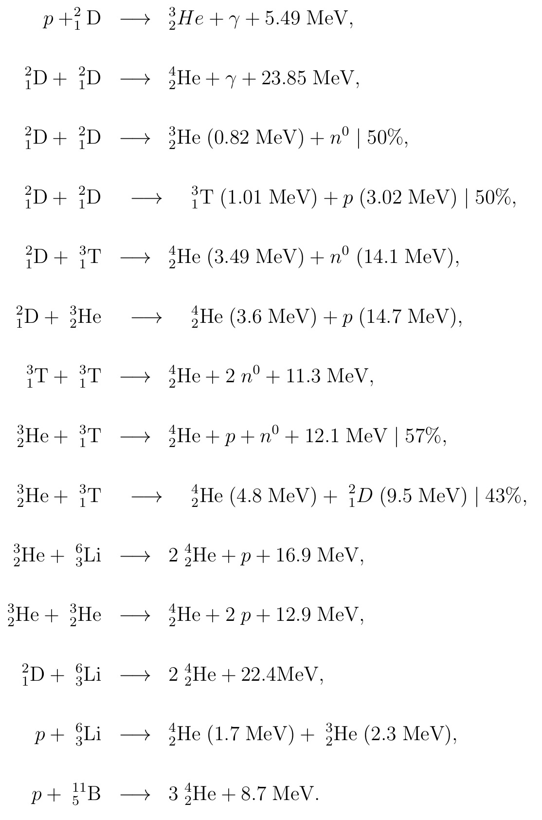 Основные реакции ядерного синтеза с выделением энергии (в Мега электрон-вольтах). p - протон, n - нейтрон, гамма - фотон, D - дейтерий, T - тритий, He - гелий, Li - литий, B - бор. Цифра сверху слева - общее число протонов и нейтронов в ядре, например у трития 3. Цифра снизу слева - заряд ядра, т. е. число протонов, например у трития 1, а у гелия-3 это 2. Чем выше заряд ядра, тем сильнее кулоновский барьер, который необходимо преодолеть для реакции