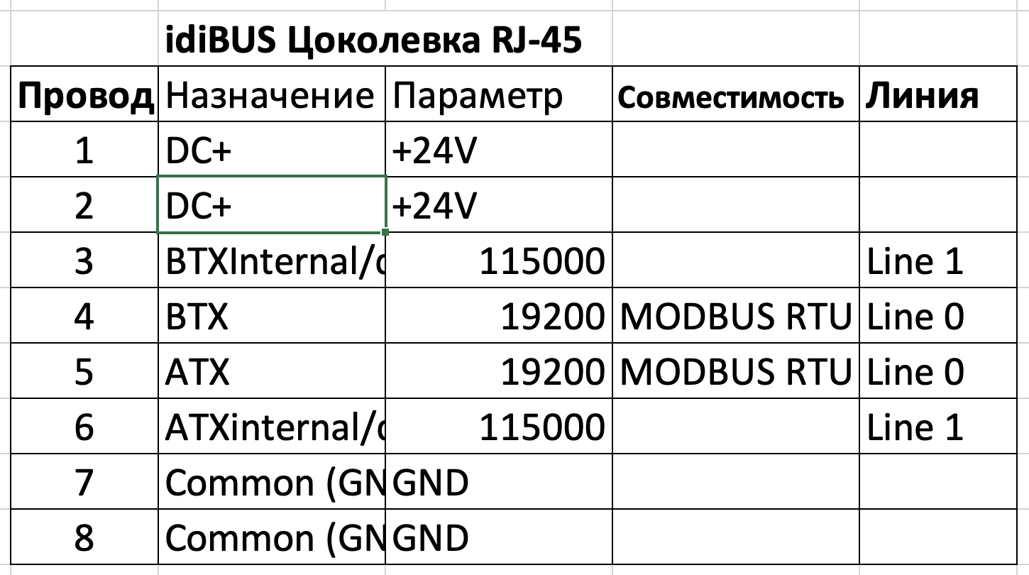 Спецификация кабельной системы idiBus