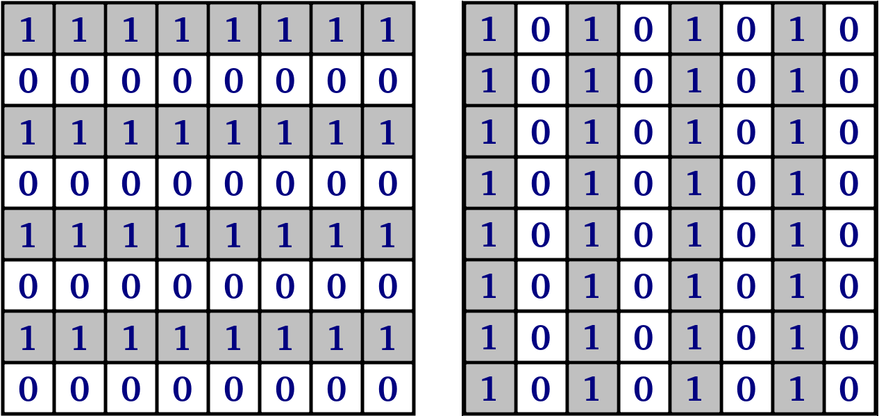 Рис. 1 Паттерны бинарного кодирования для 2-х классов (в программной реализации 1-цы для удобства блендирования заменены 255)