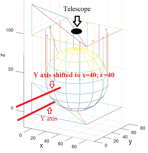 Сферическое облако и позиция телескопа до поворотов в программно заданную точку.
