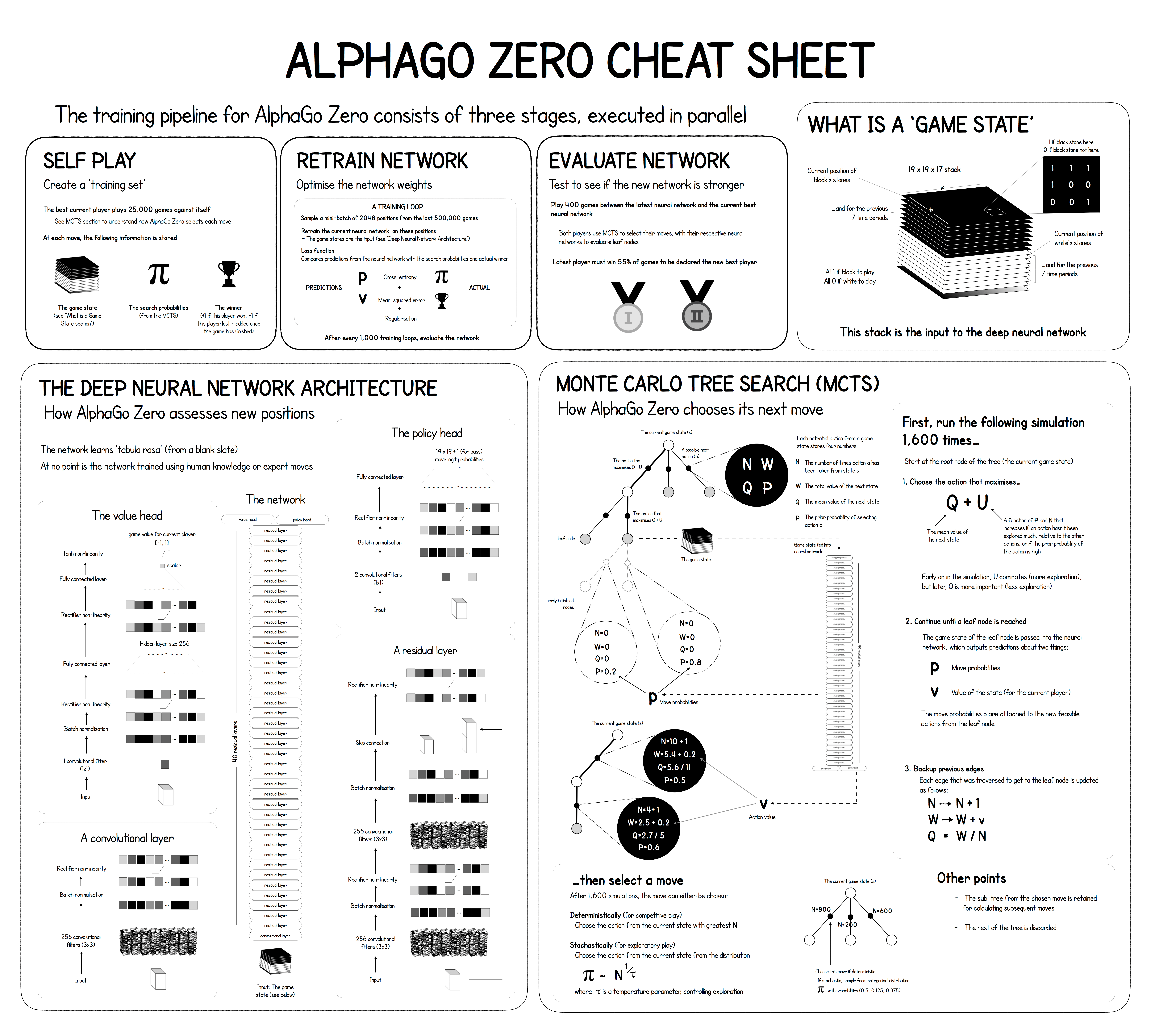 GitHub - yangrc1234/Gomoku-Zero: A gomoku AI based on Alpha Zero paper.
