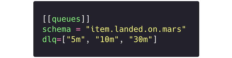 Пример сервиса «item.landed.on.mars», у которого есть три отложенные очереди: на 5, 10 и 30 минут