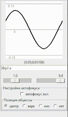 Пример графика, который выводит значения угла отклонения маятника с id=p2