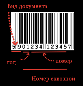 Пример кодировки документа 1С в формате EAN-13 для последующей идентификации