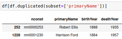 Список элементов с повторяющимися в наборе данных (срезе) именами.