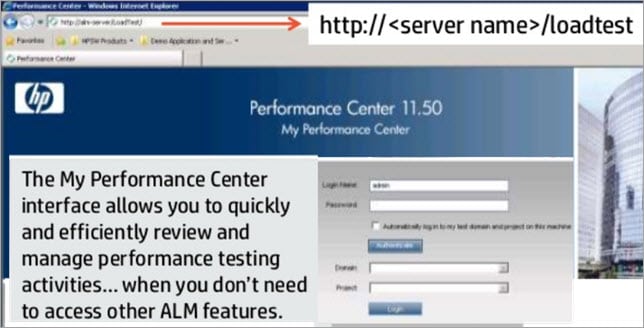 Landing Page HP Performance Center