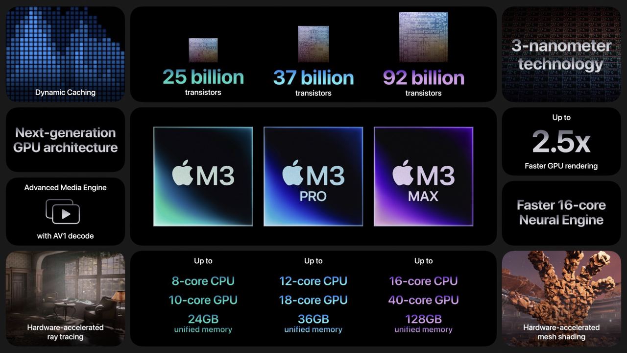 Коротко о новых чипах Apple M3