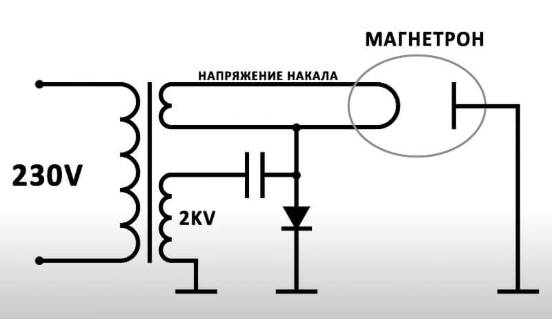 Схема выпрямителя Вилларда в микроволновой печи — присутствует повышающий трансформатор до 2 кВ, напряжение которого удваивается. 