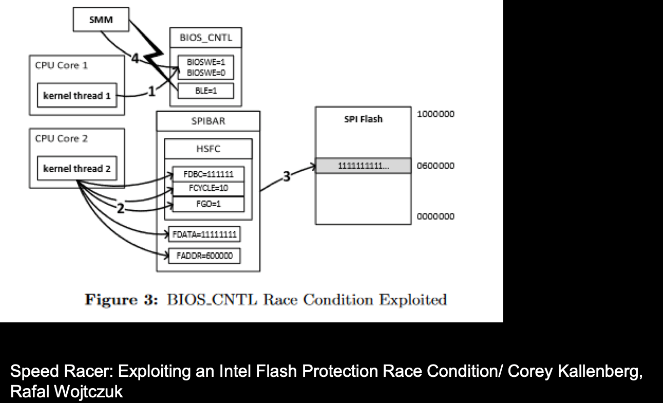 Схема эксплуатации race condition для перезаписи SPI
Источник: https://composter.com.ua/documents/Exploiting_Flash_Protection_Race_Condition.pdf