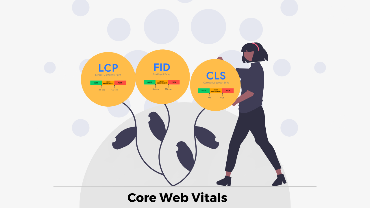 Core web vitals. Web Core. Core web Witals. Google Core web Vitals переверстка как выглядит.