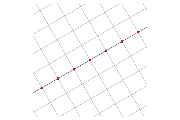 Пример растяжения и сжатия пространства вдоль прямой и её оси симметрии.