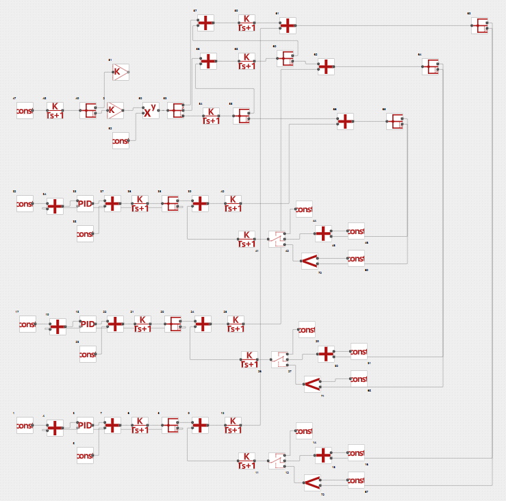 Рисунок 3 - Схема модели получения синтетических нитей экструзионным способом на платформе REPEAT