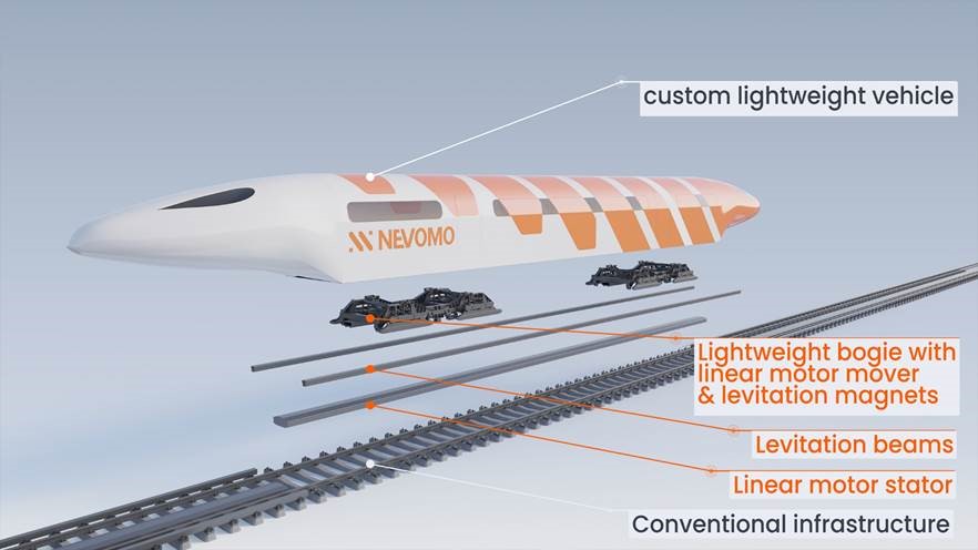 Схема капсулы Nevomo, которая может передвигаться в режиме левитации на существующих железнодорожных полотнах. Источник