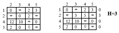 Модифицированные матрицы стоимостей 4×4  7-го шага