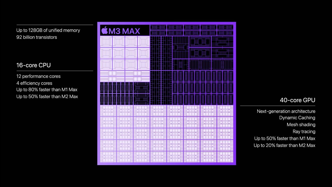 Максимальная версия M3 Max от Apple