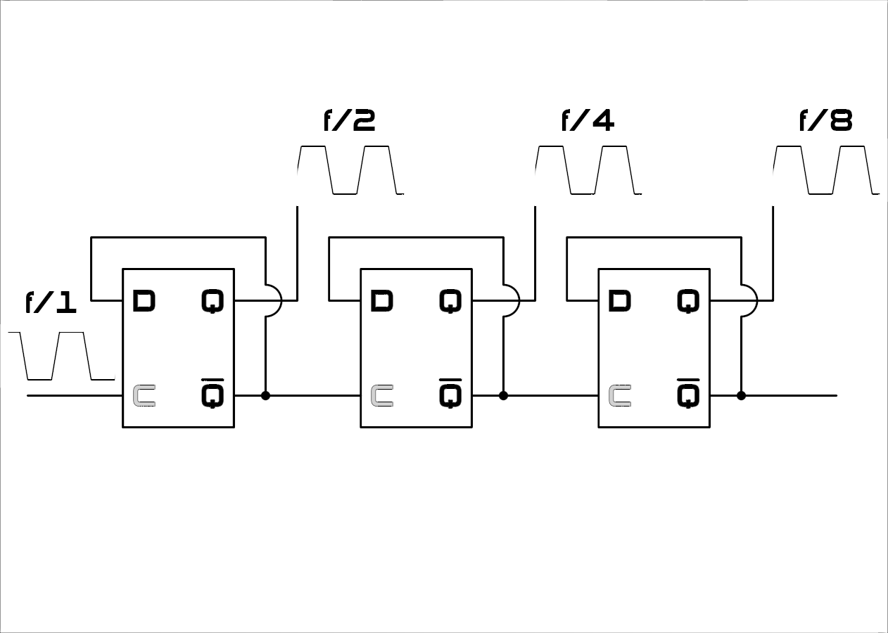 Механизм деления тактовой частоты при помощи D-триггеров