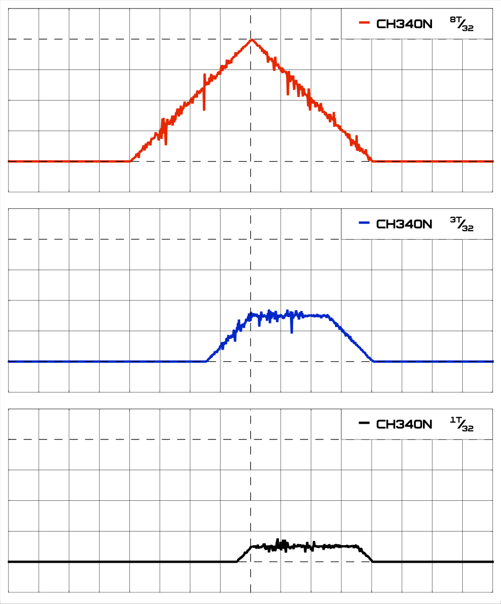 Графики считываемости тестового импульса для моста CH340N
